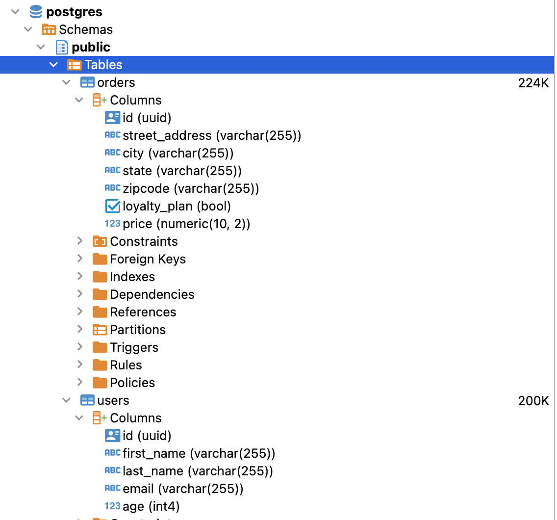 rds-created-tables